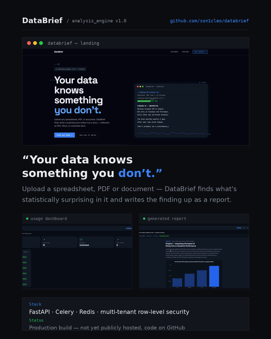 DataBrief dashboard showing report usage, plan information, and reports marked ready.